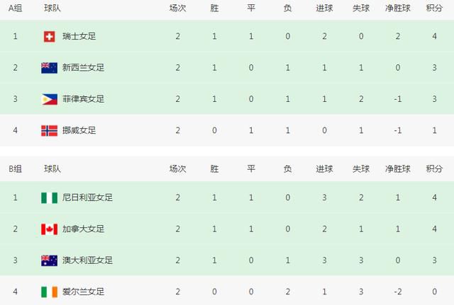放荡者