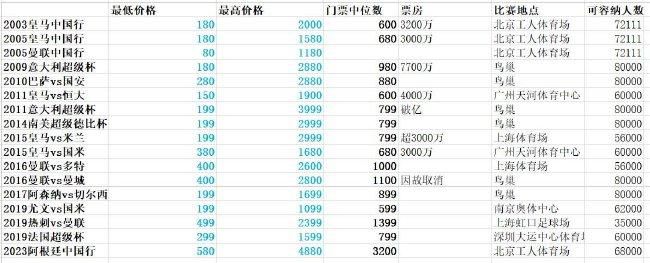 种事